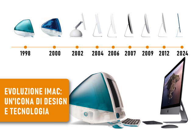 Evoluzione iMac: Un'Icona di Design e Tecnologia